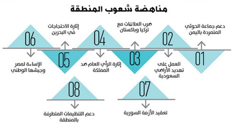 الصفحة الأولى لصحيفة الوطن السعودية الصادرة الخميس