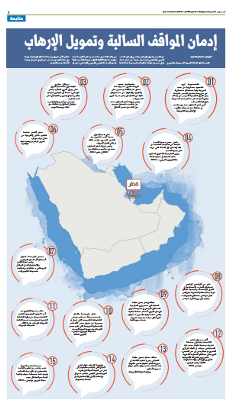 الصفحة الأولى لصحيفة الوطن السعودية الصادرة الخميس