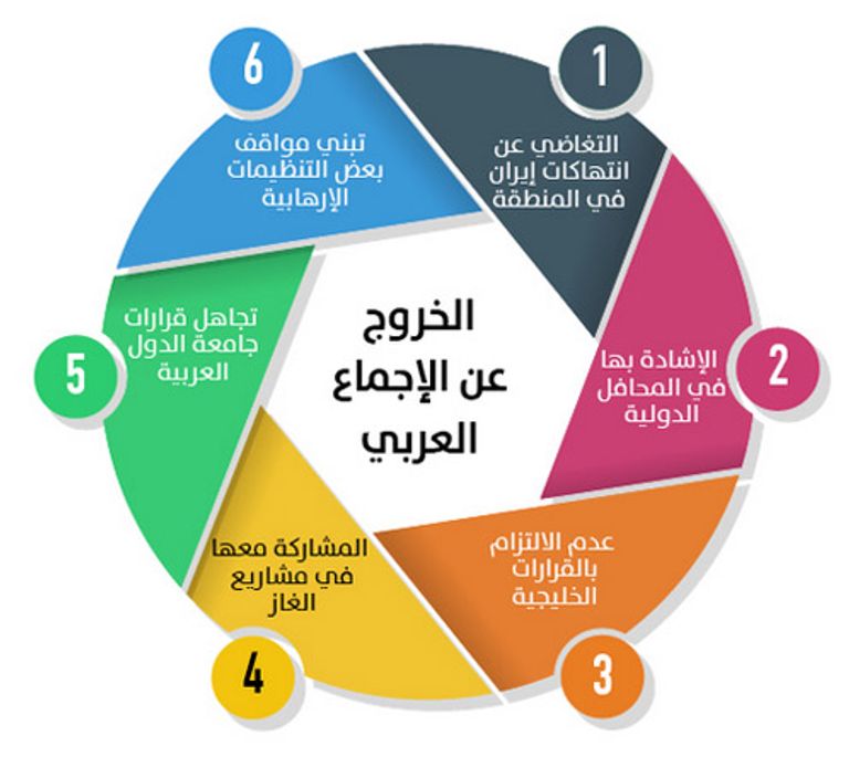 الصفحة الأولى لصحيفة الوطن السعودية الصادرة الخميس