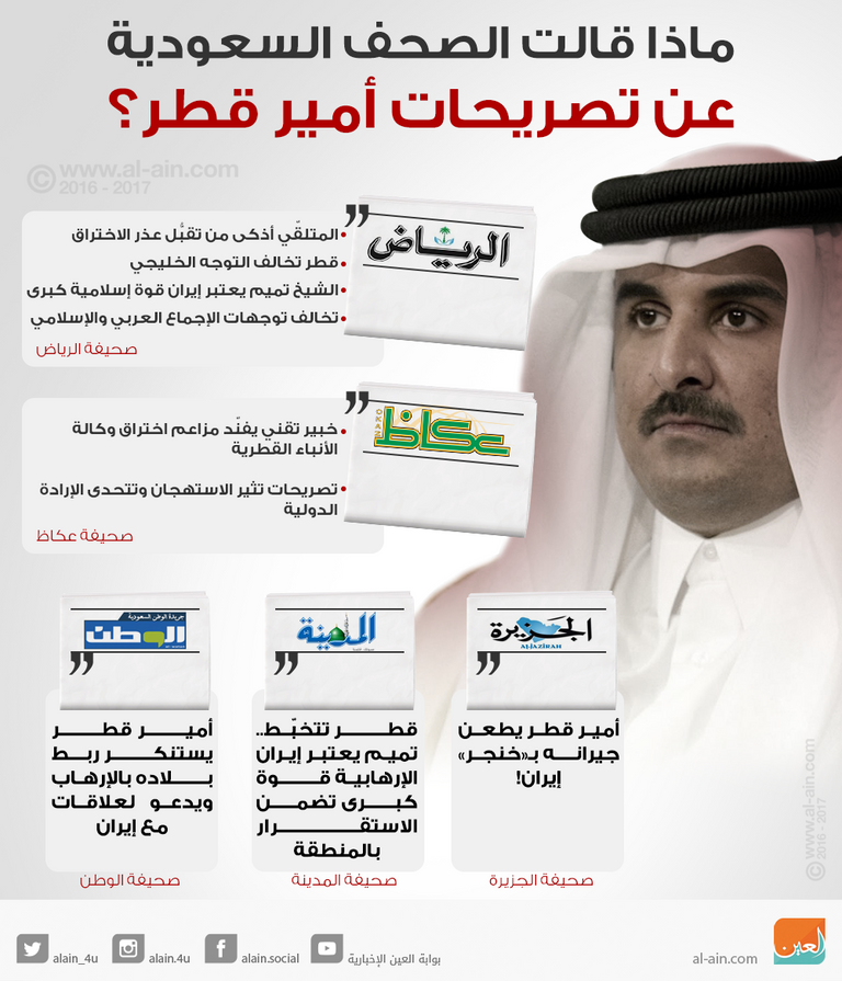 صحيفة الرياض السعودية