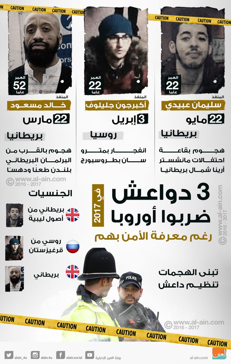 إنفوجراف دواعش ضربوا أوروبا