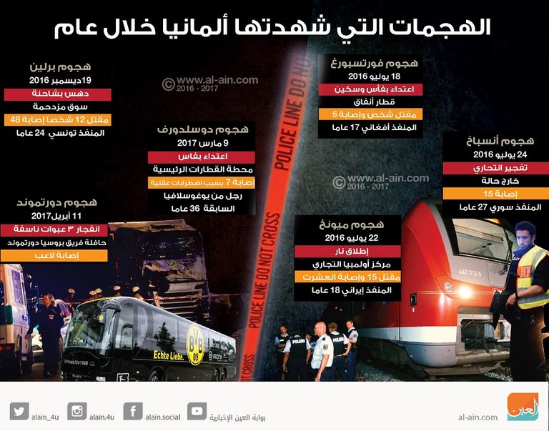 حكومة ميركل اتخذت إجراءات أمنية مشددة