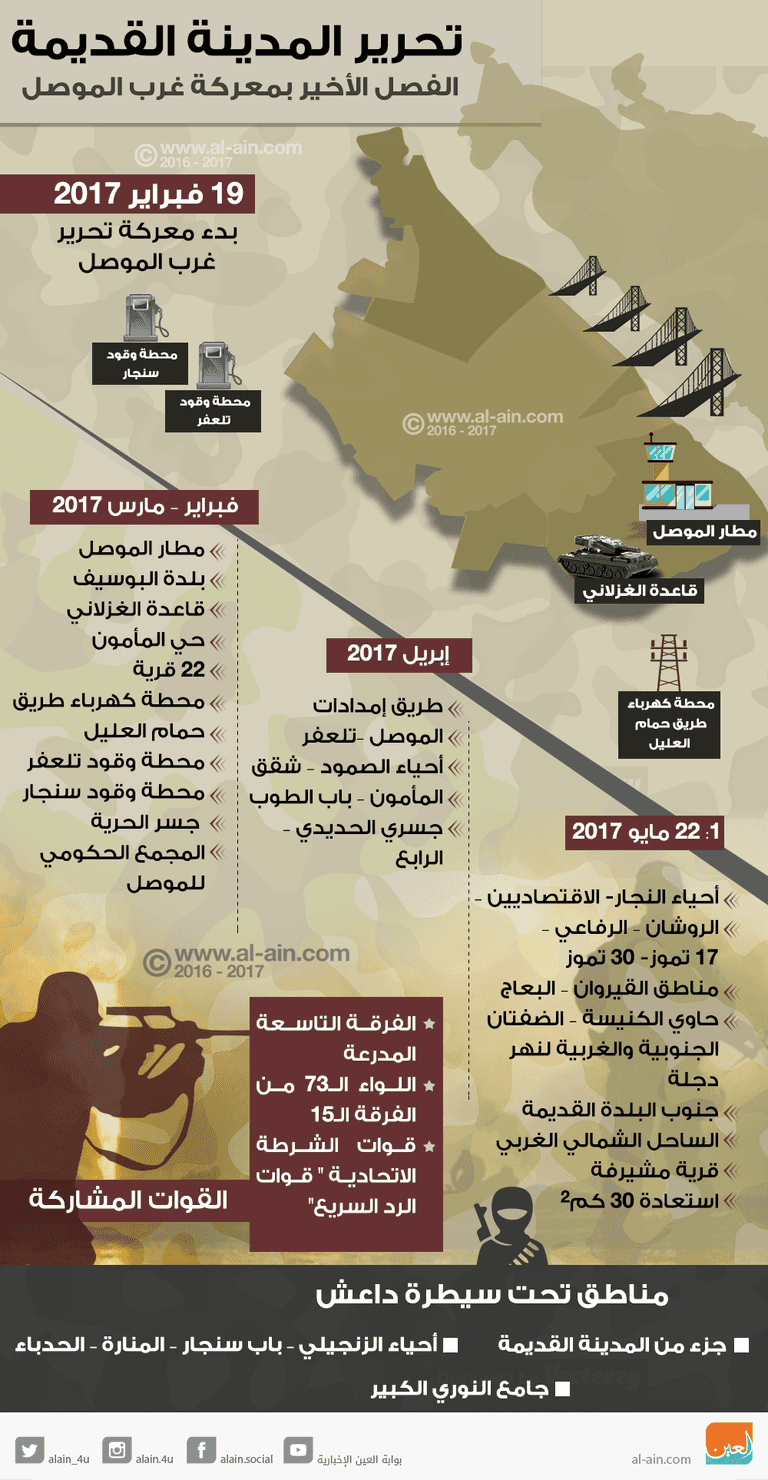 تحرير المدينة القديمة.. الفصل الأخير بمعركة غرب الموصل