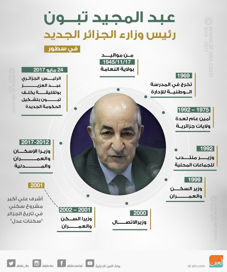 رئيس الوزراء الجزائري الجديد