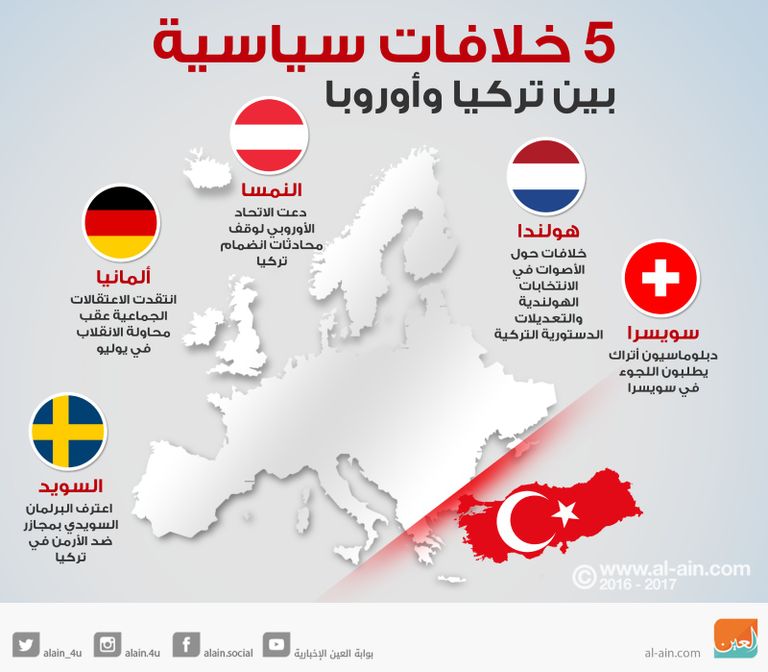 الرئيس التركي، رجب طيب أردوغان