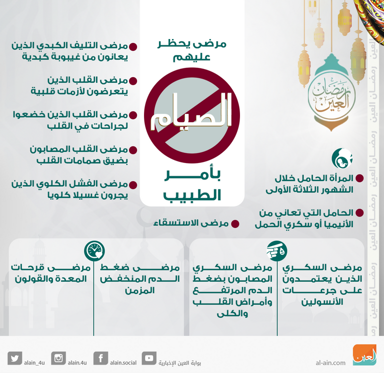 من الممنوعون من الصيام في رمضان؟