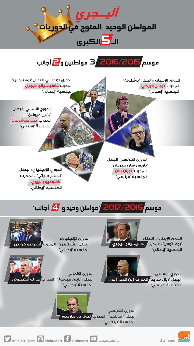 ماسيميليانو أليجري