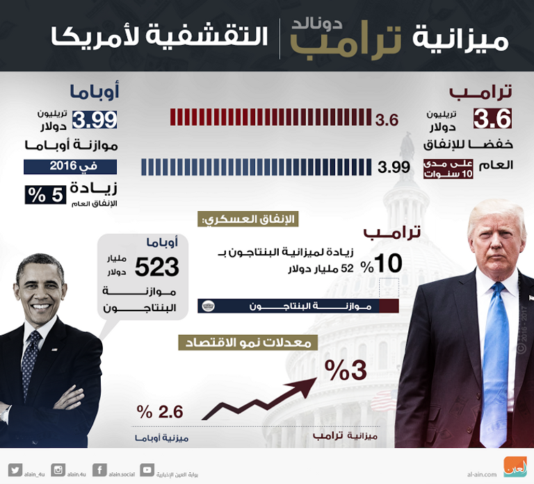 ترامب وزوجته يتحدثان مع الرئيس الفرنسي 