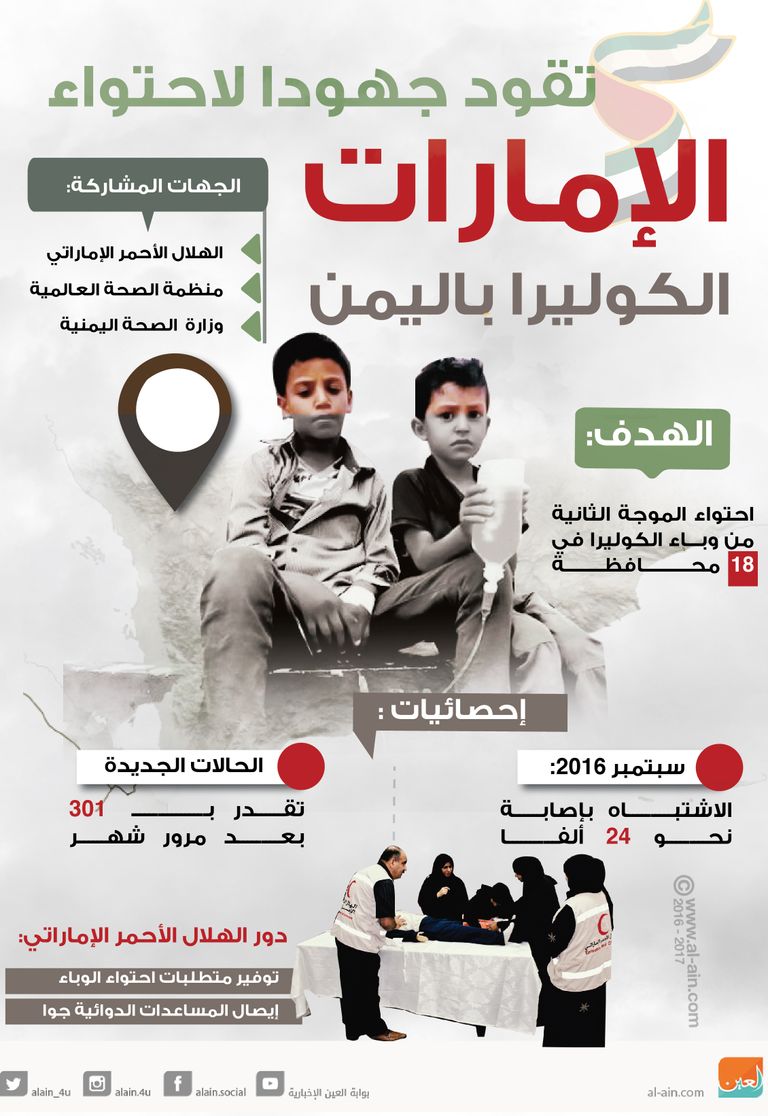 جهود الإمارات لمواجهة الكوليرا في اليمن