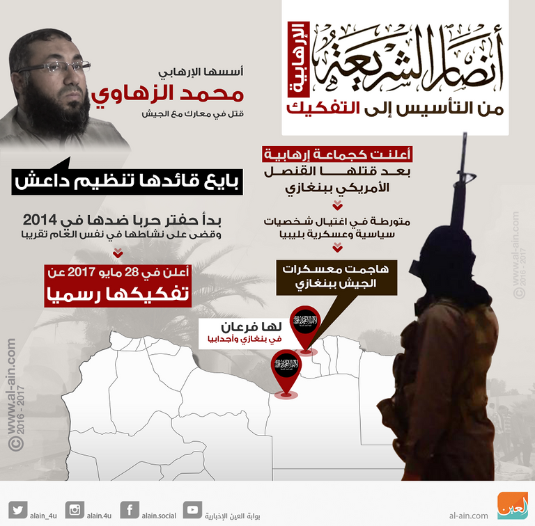 إنفوجراف.. "أنصار الشريعة" الإرهابية من التأسيس إلى التفكيك - صورة 1