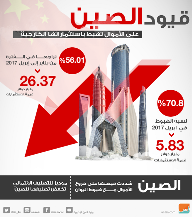 اليوان الصيني 