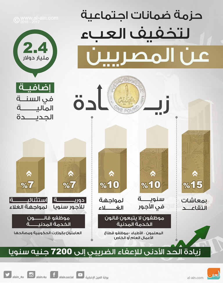 حزمة ضمانات اجتماعية بمصر