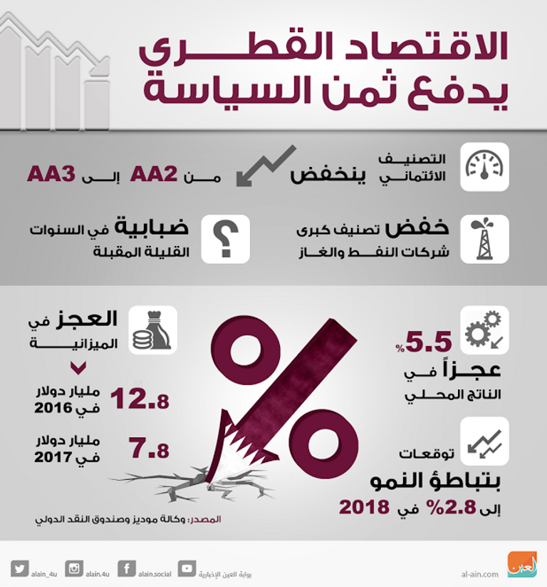 متعاملون في بورصة قطر- الصورة من رويترز