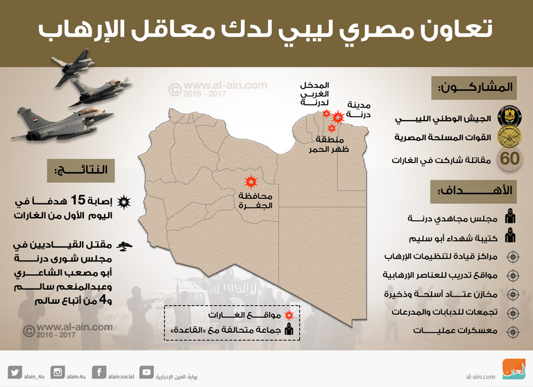 ليبيا قالت إن القصف المصري جاء بالتنسيق معها