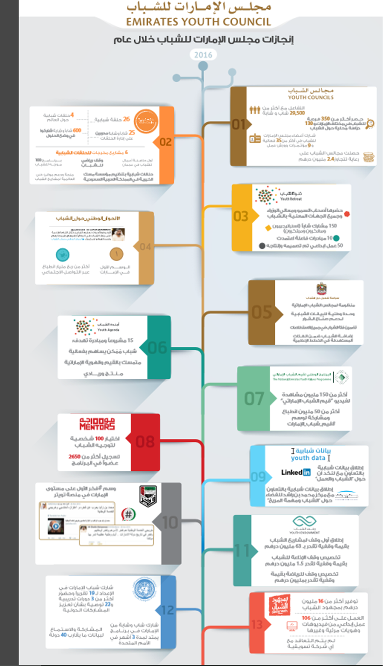 شعار مجلس الإمارات للشباب
