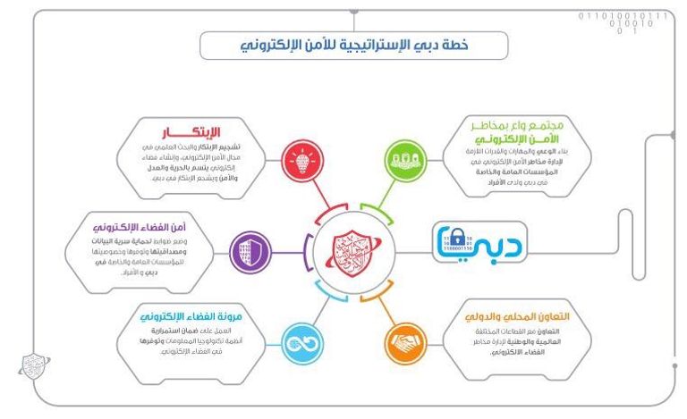 محمد بن راشد يطلق 