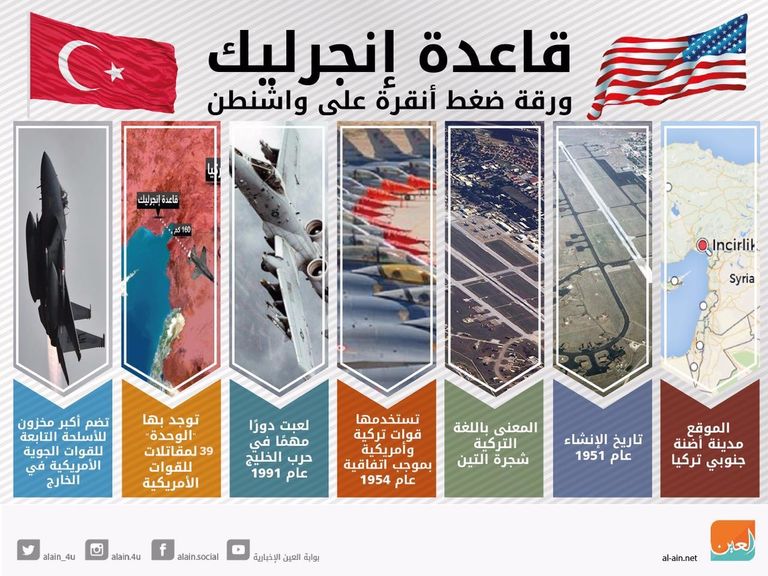 سيارة في قاعدة أنجرليك