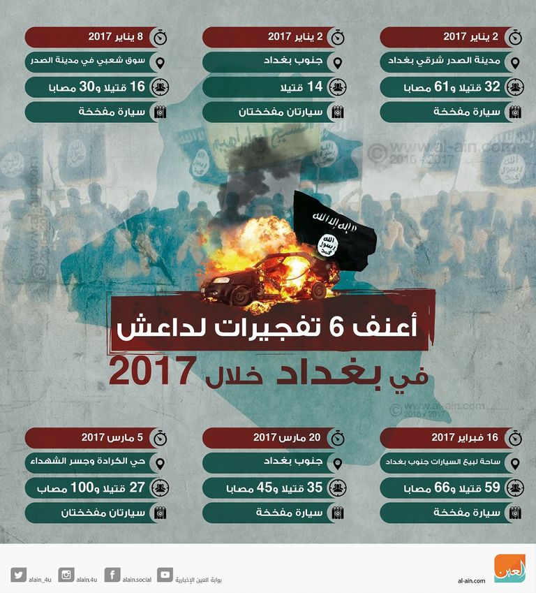 مسلحين من مليشيا الحشد الشعبي فى العراق