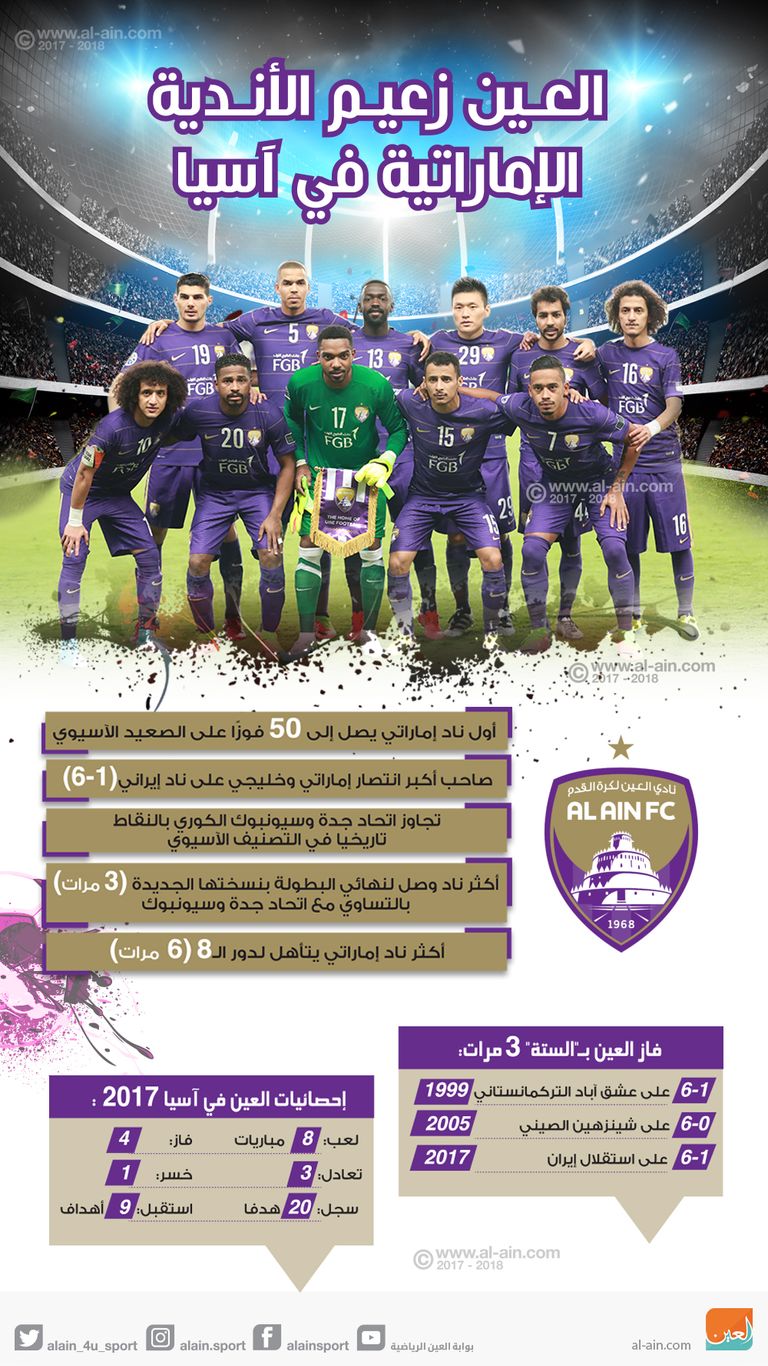 العين زعيم الأندية الإماراتية في آسيا