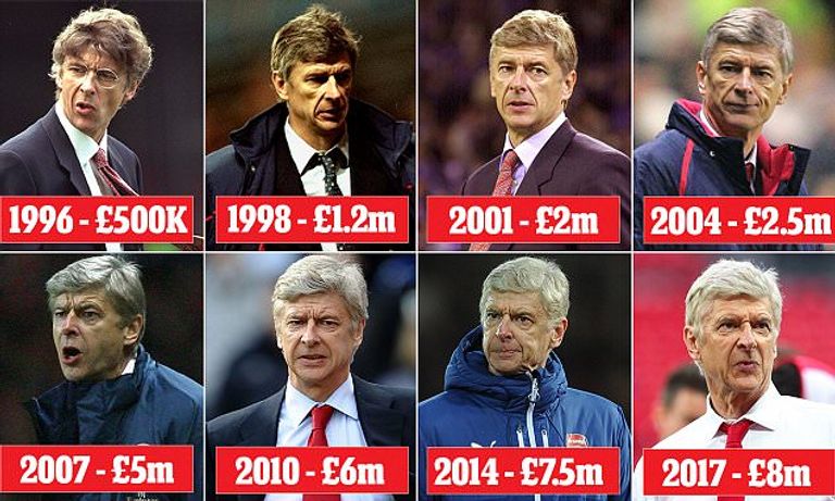 أرسين فينجر