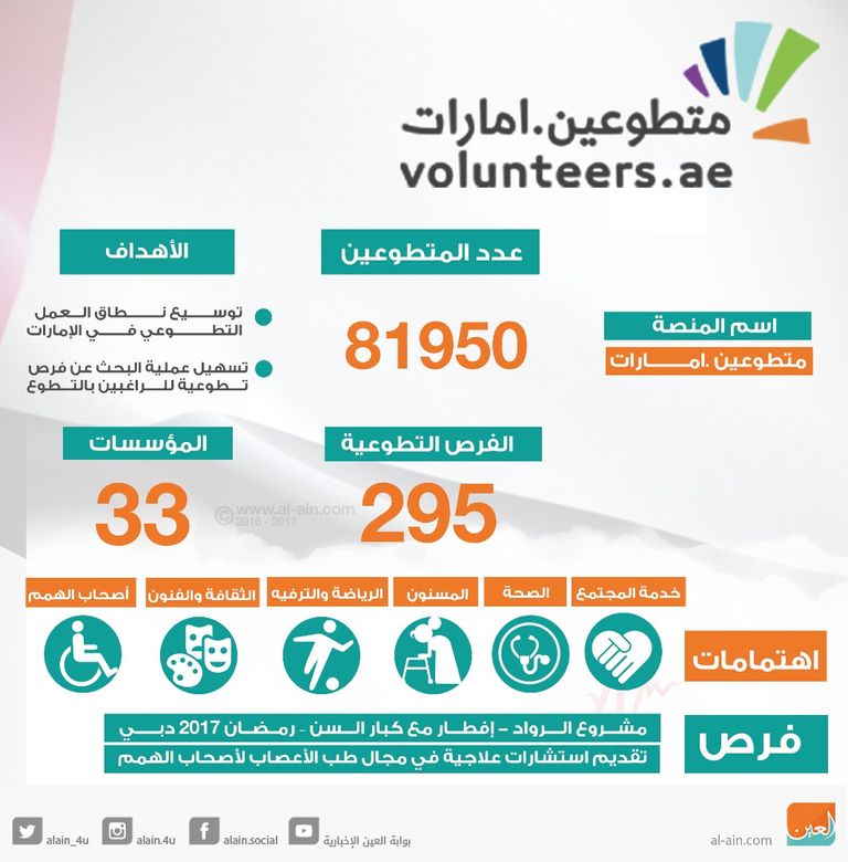 إطلاق المنصة الوطنية للتطوع في الإمارات