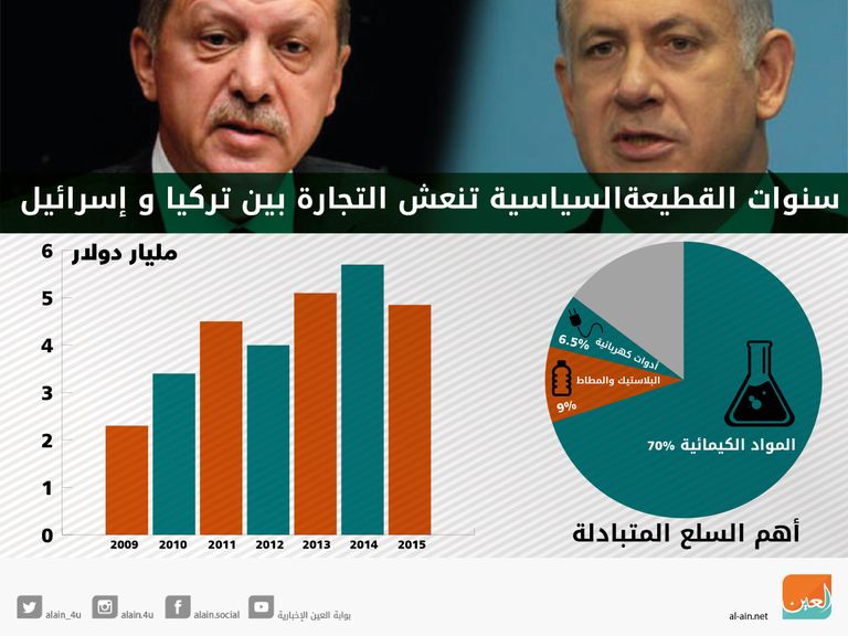 سفينة مرمرة التركية - صورة أرشيفية