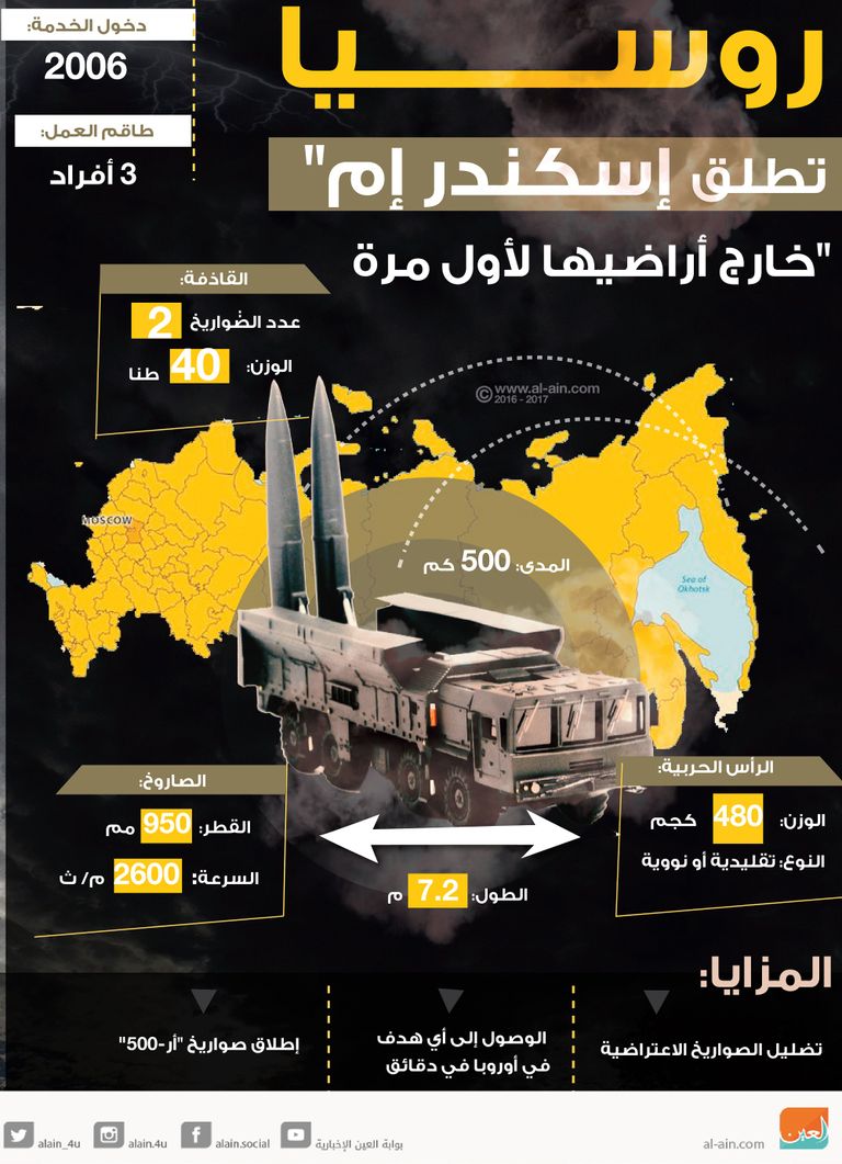 روسيا تطلق "إسكندر إم" خارج أراضيها لأول مرة