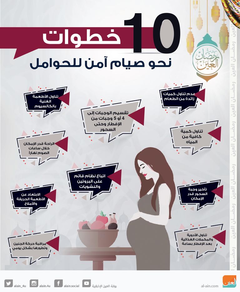 للمرأة الحامل..10 خطوات لصوم آمن