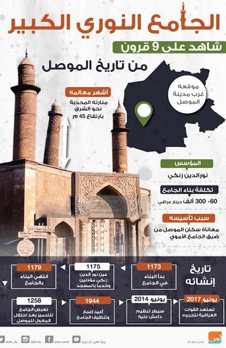 الجامع النوري شاهد على تاريخ الموصل