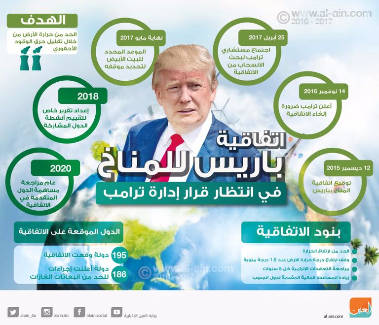 زعماء مجموعة السبع خلال اجتماعهم السابق بإيطاليا