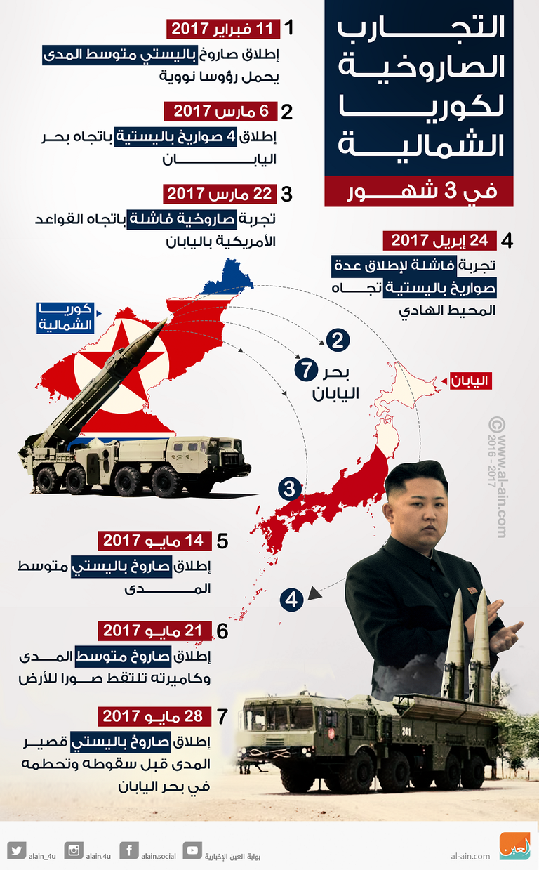 زعيم كوريا الشمالية كيم يونج أون
