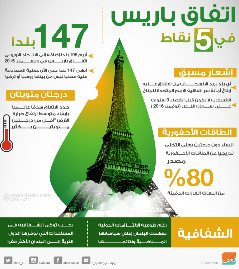 اتفاق باريس للمناخ 