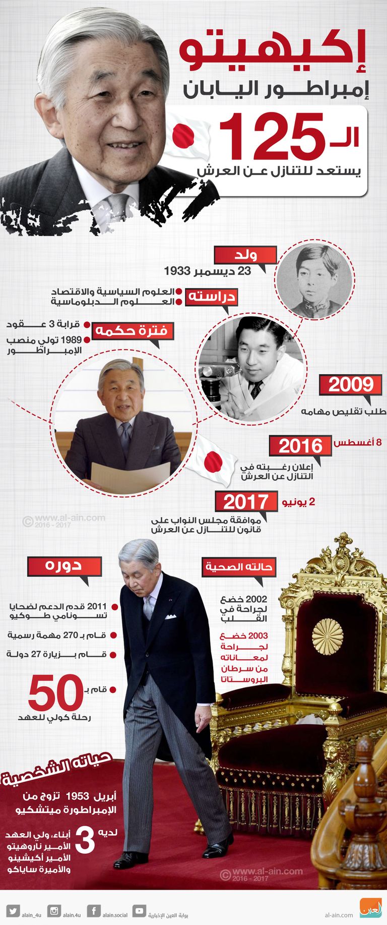 إمبراطور اليابان إكيهيتو