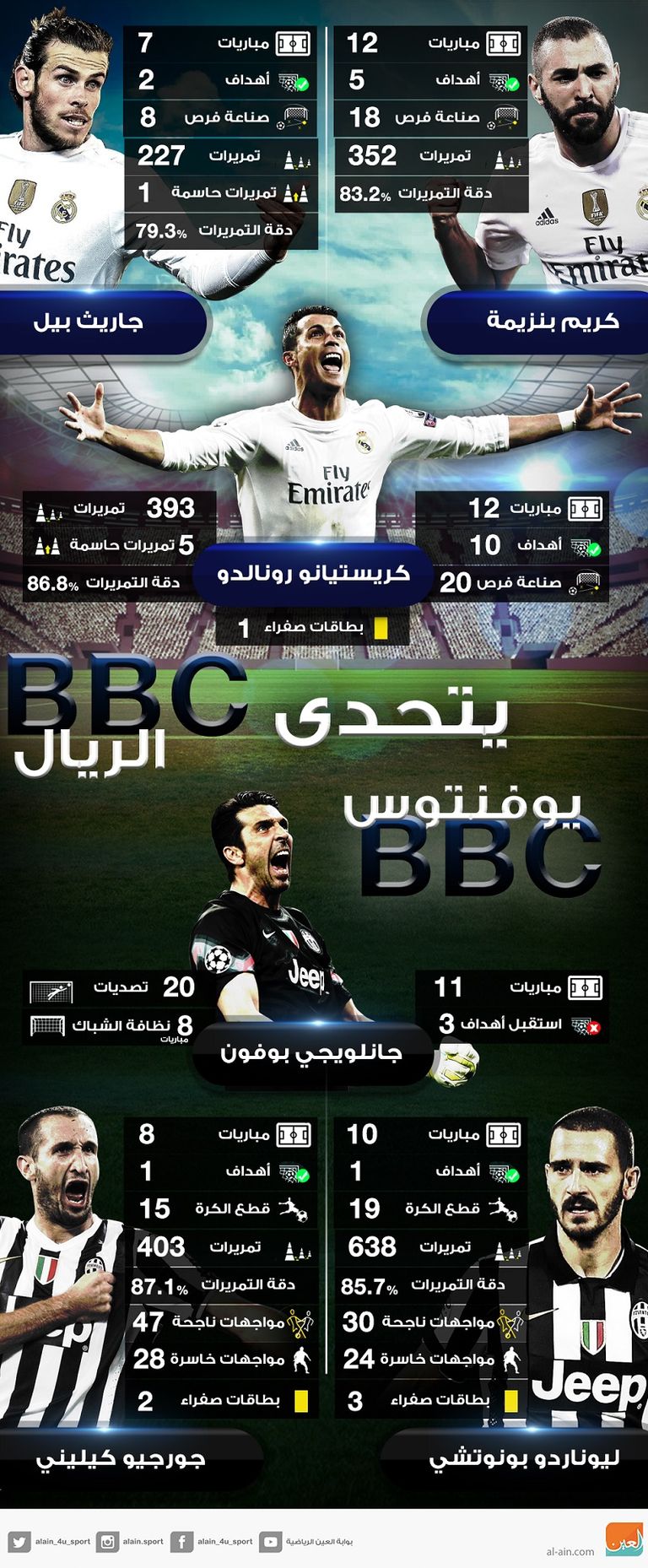 ريال مدريد ويوفنتوس