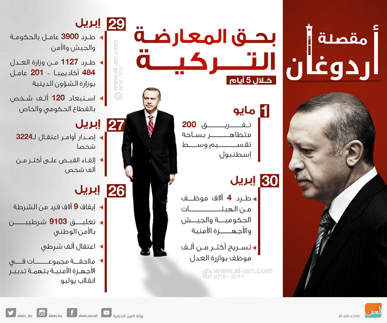 اشتباكات بين محتجين والشرطة عقب عمليات اعتقال (الفرنسية)