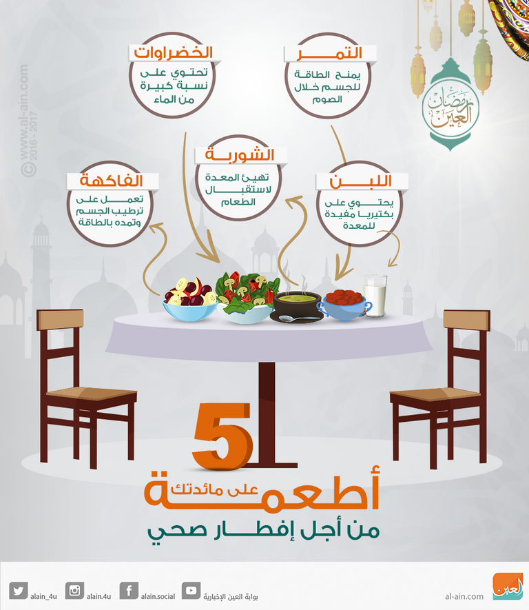 الصوم لساعات طويلة يتطلب توافر أطعمة صحية على المائدة