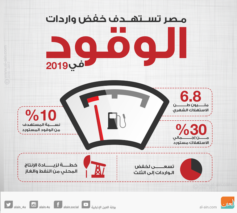 مصر تستهدف خفض واردات الوقود