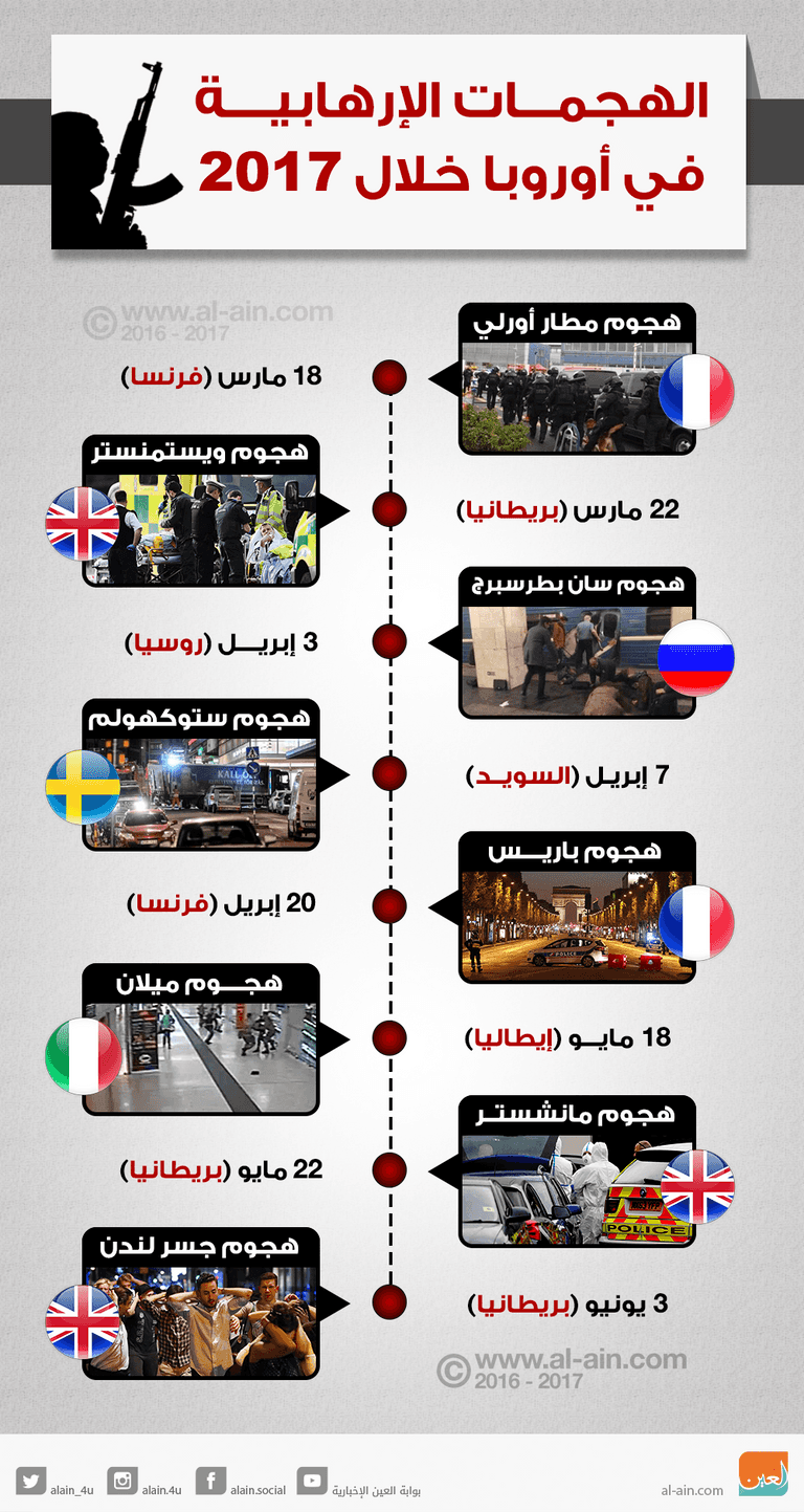 الهجمات الإرهابية في أوروبا خلال 2017