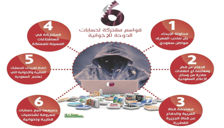 أمير قطر ووالده