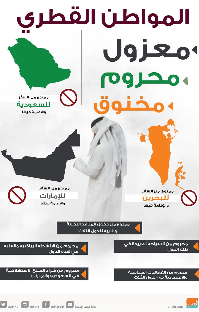 إنفوجراف المواطن القطري بعد العزلة الخليجية 