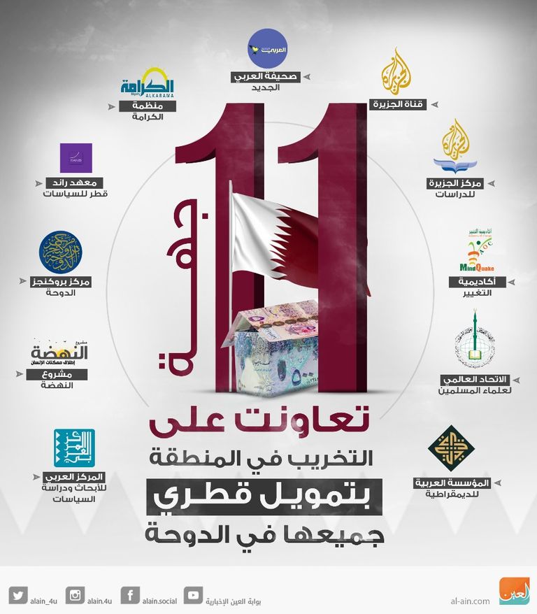 11 جهة تعاونت على التخريب بالمنطقة بتمويل قطري