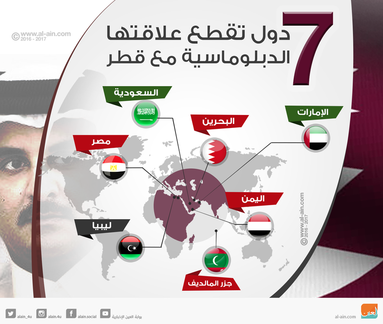 أمير الكويت، الشيخ صباح الأحمد الجابر الصباح