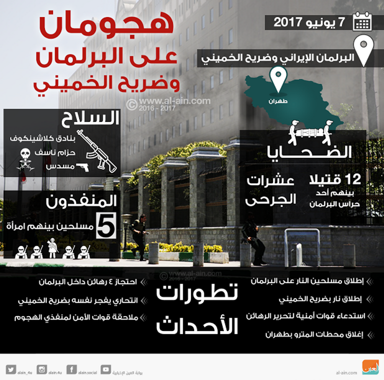 الهجمات تثير تساؤلات حول سهولة تنفيذها وتوقيتها (العين)