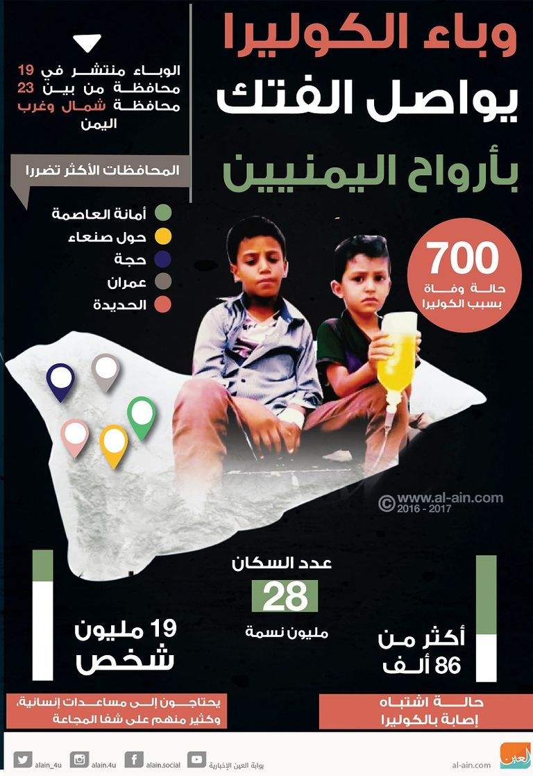 وباء الكوليرا يواصل الفتك بأرواح اليمنيين