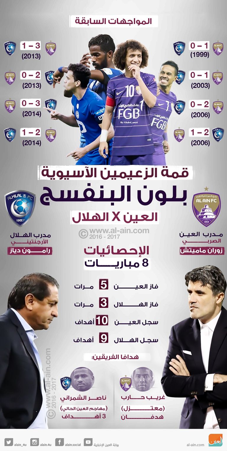 قمة الزعيمين بين الهلال والعين