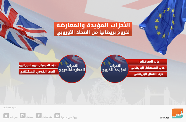 الانتخابات البرلمانية ببريطانيا