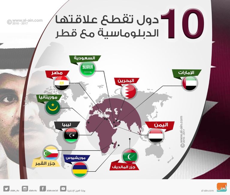 السفير القطري لدى القاهرة سيف بن مقدم البوعينين