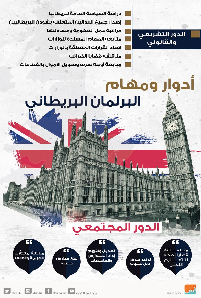 أبرز مهام البرلمان البريطاني