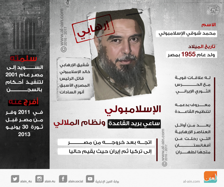 الإرهابي محمد شوقي الإسلامبولي