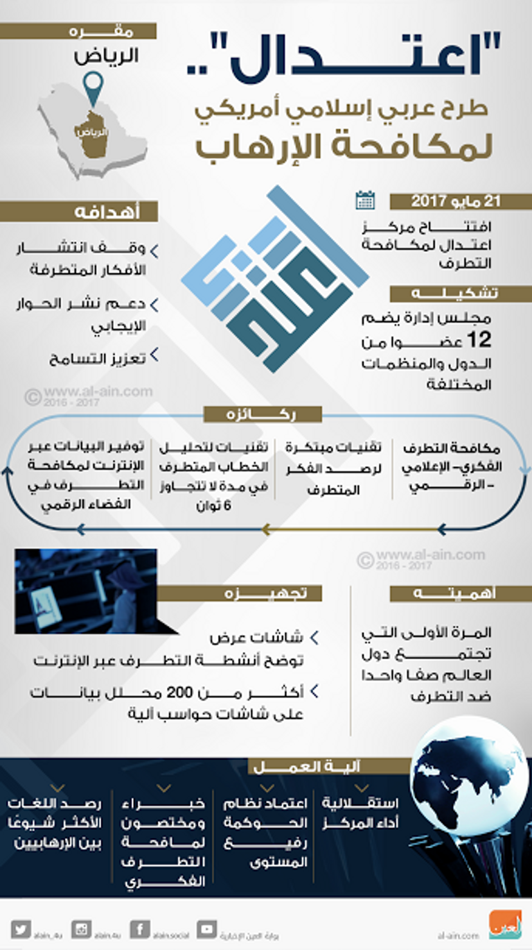 ترامب خلال زيارته السعودية